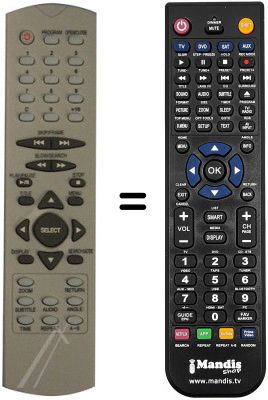 Gleichwertige Fernbedienung Seg TRINIDAD Gleichwertige Fernbedienung Seg TRINIDAD