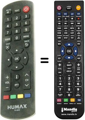 Gleichwertige Fernbedienung HVS53288