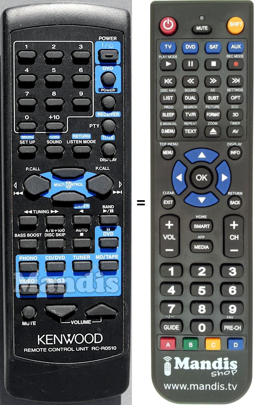 Replacement remote control Kenwood RC-R0510