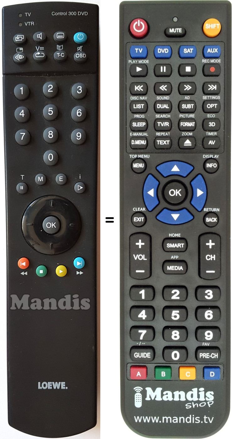 Replacement remote control Loewe CONTROL-300-DVD