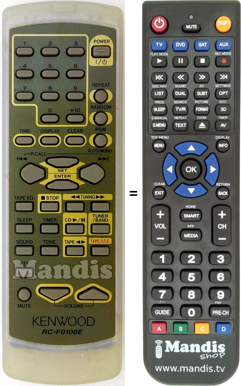 Replacement remote control RC-F0100E