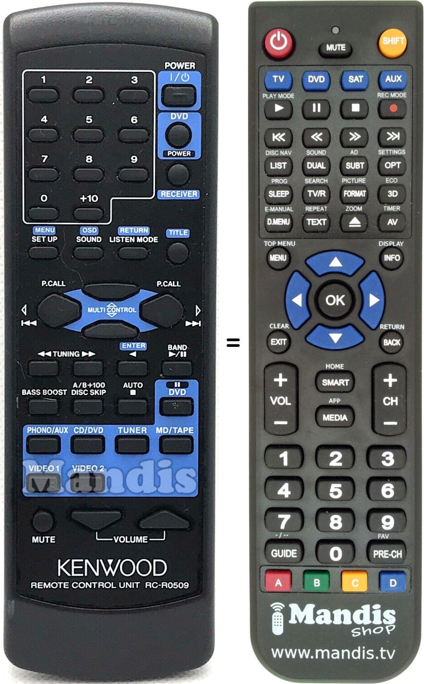Replacement remote control Kenwood RC-R0509