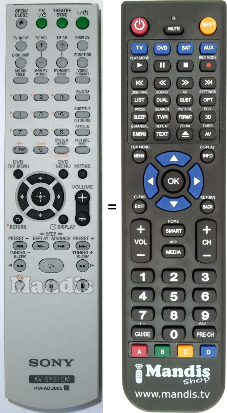Replacement remote control Sony RM-ADU005