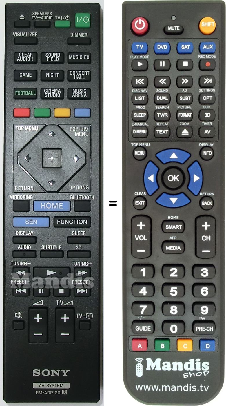 Replacement remote control Sony RM-ADP120