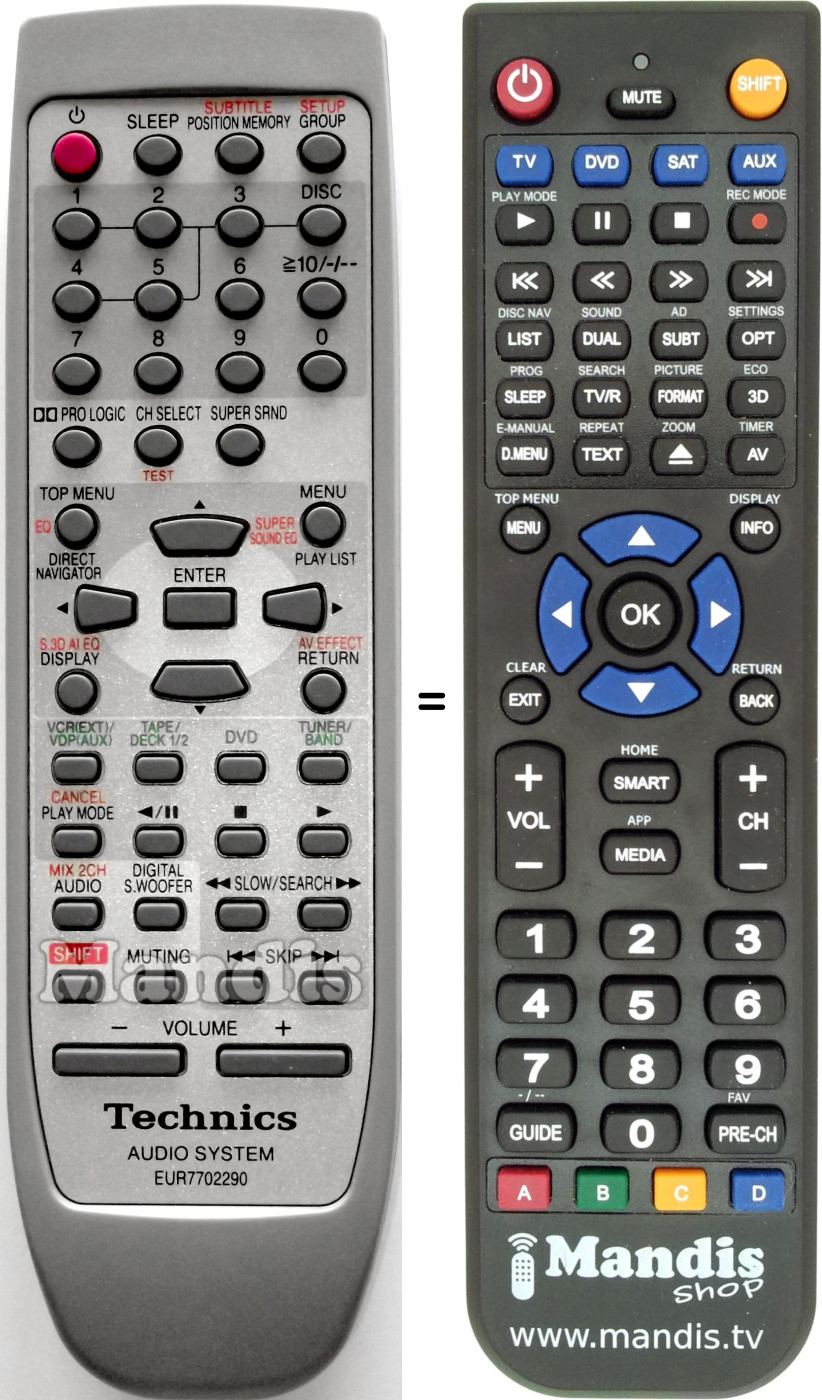Replacement remote control Panasonic EUR7702290