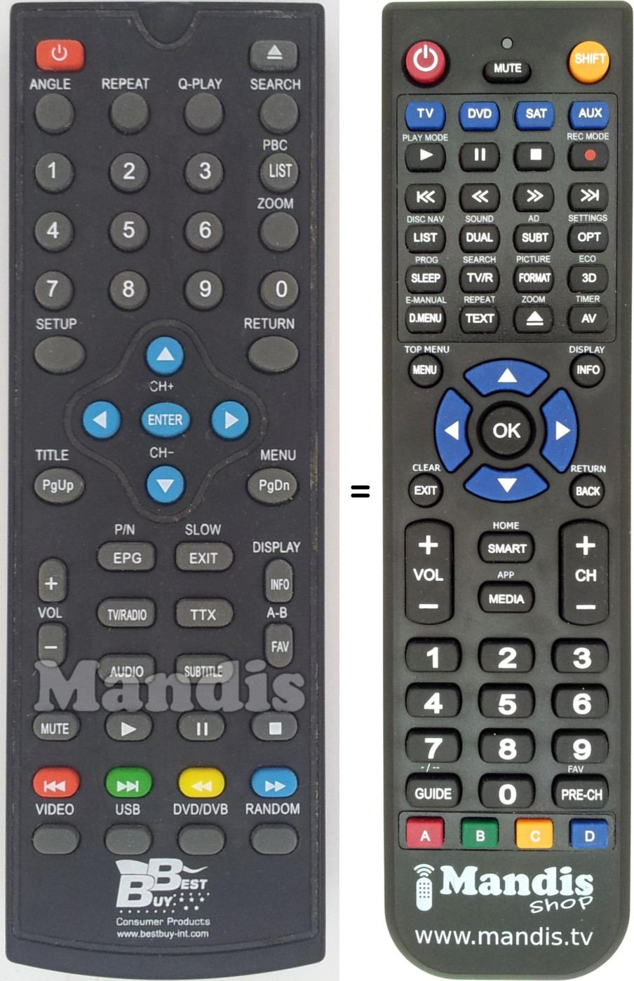 Replacement remote control Best Buy EasyHomeComboUSB12