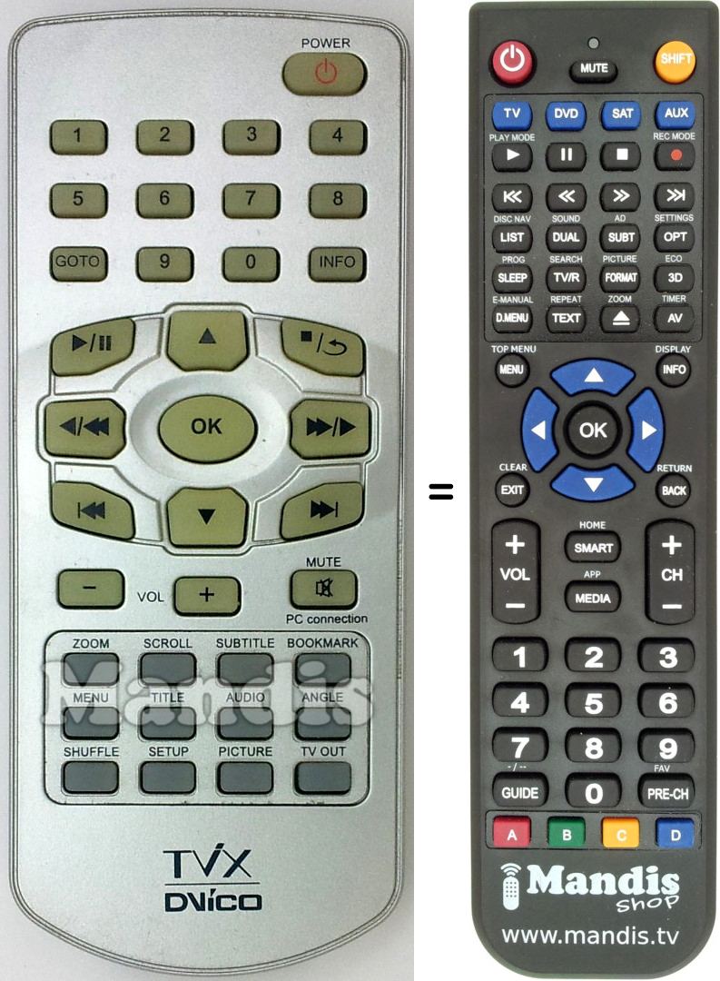 Replacement remote control TVIX001