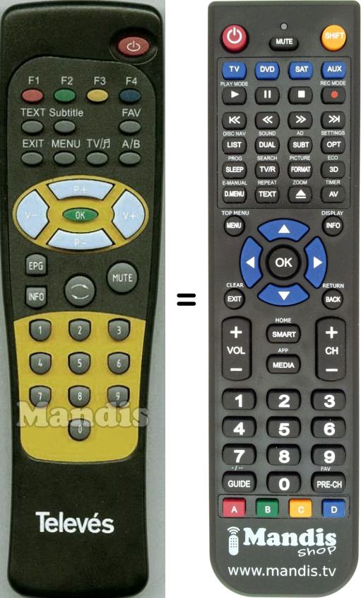 Replacement remote control Televes DTR7287