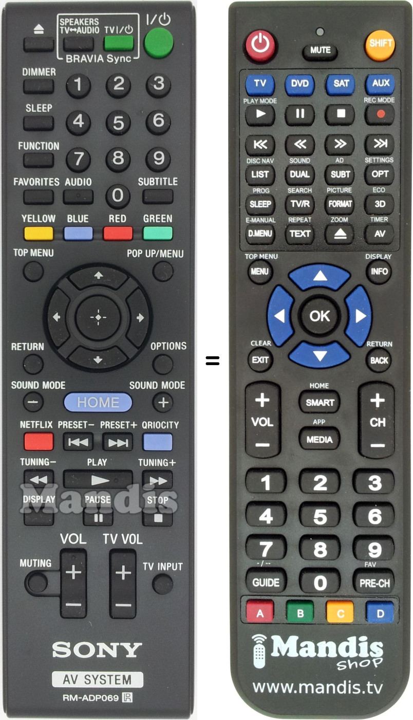 Gleichwertige Fernbedienung Sony RM-ADP069