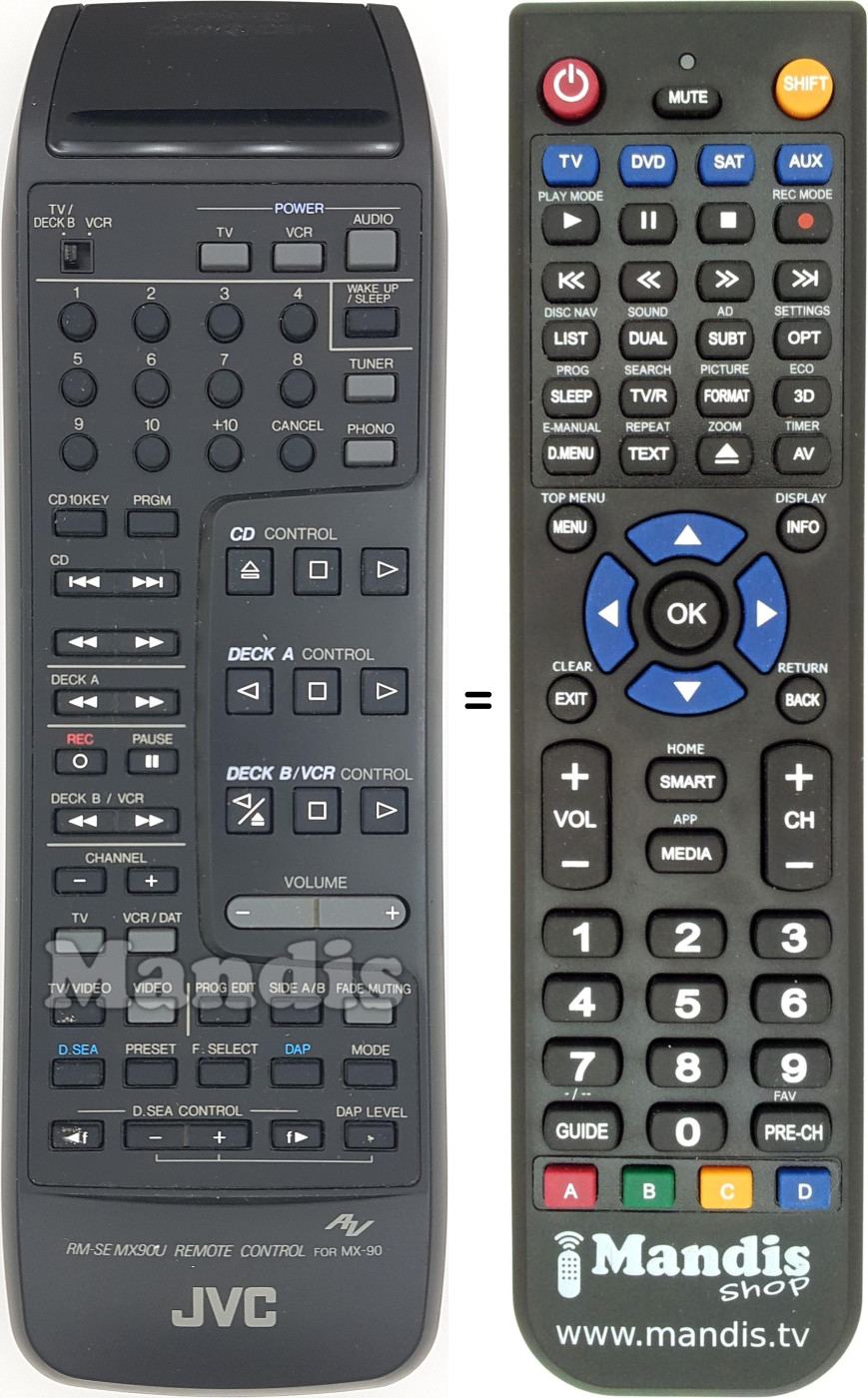 Gleichwertige Fernbedienung RM-SEMX90U