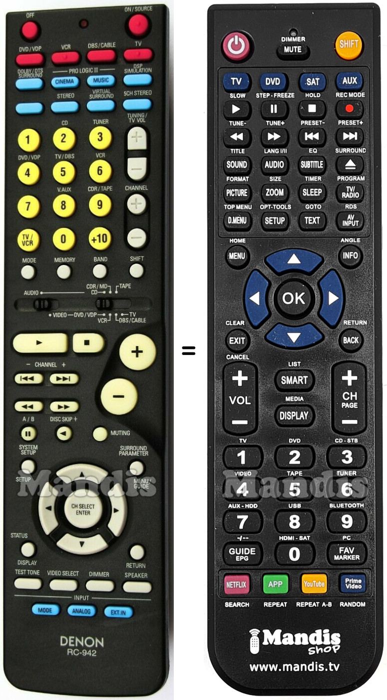 Gleichwertige Fernbedienung Denon RC-942