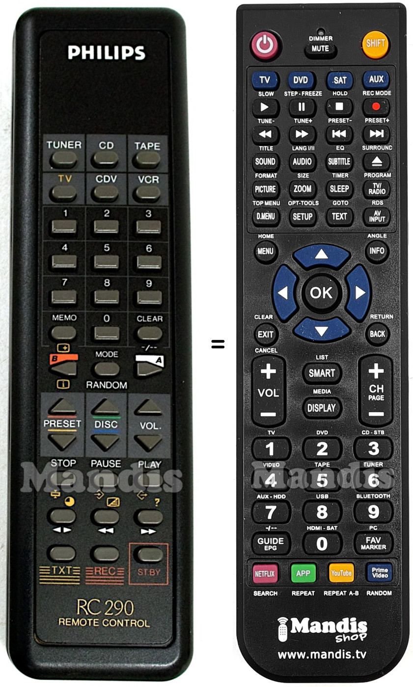 Replacement remote control Philips-RC290
