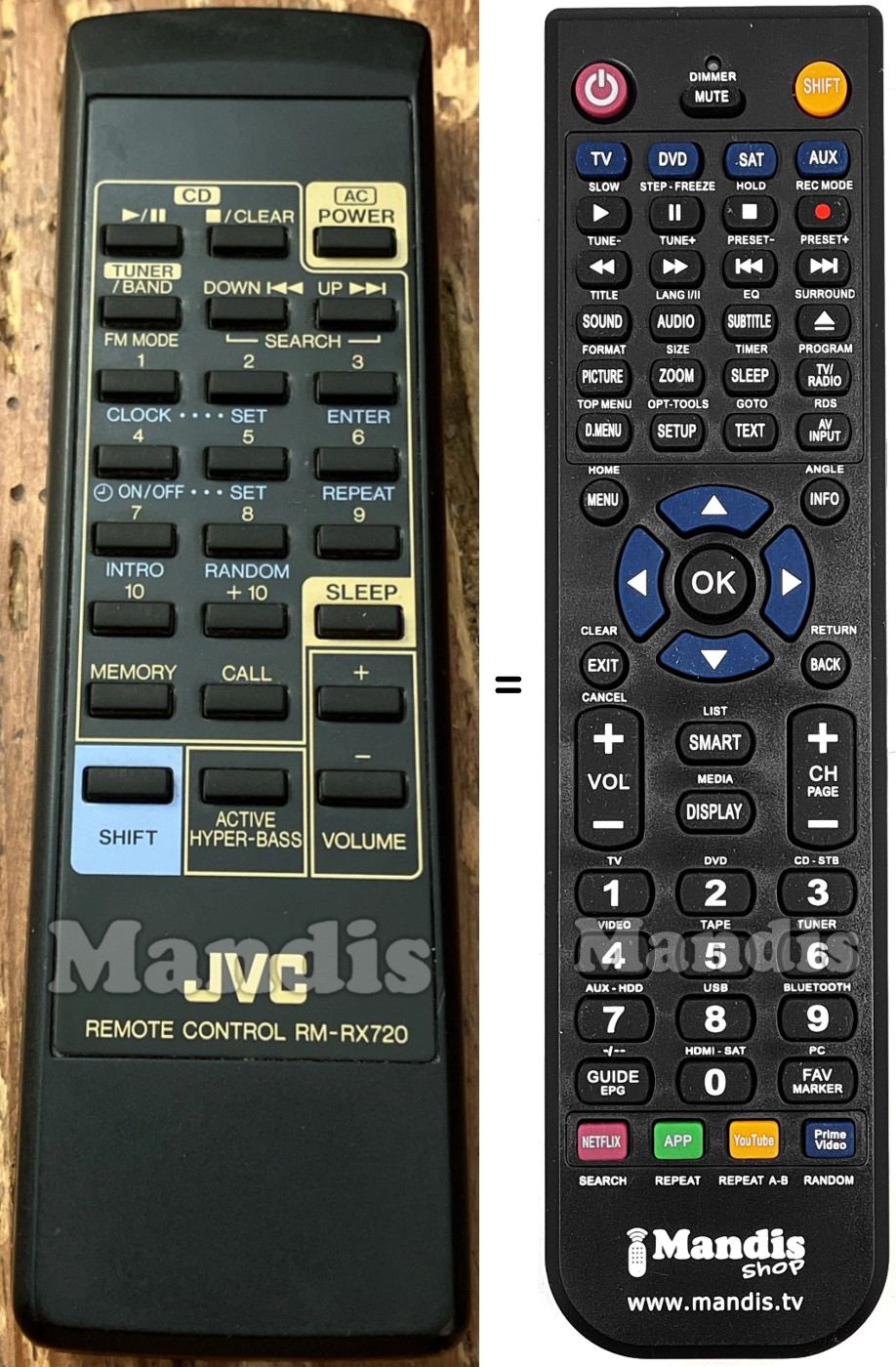 Replacement remote control RM-RX720