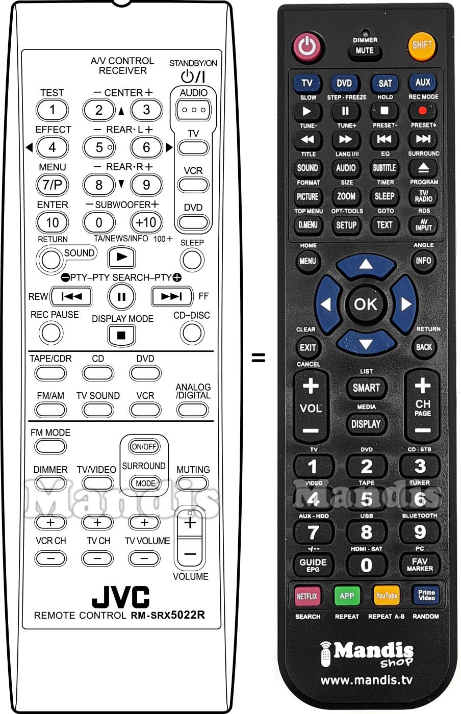 Gleichwertige Fernbedienung RM-SRX5022R