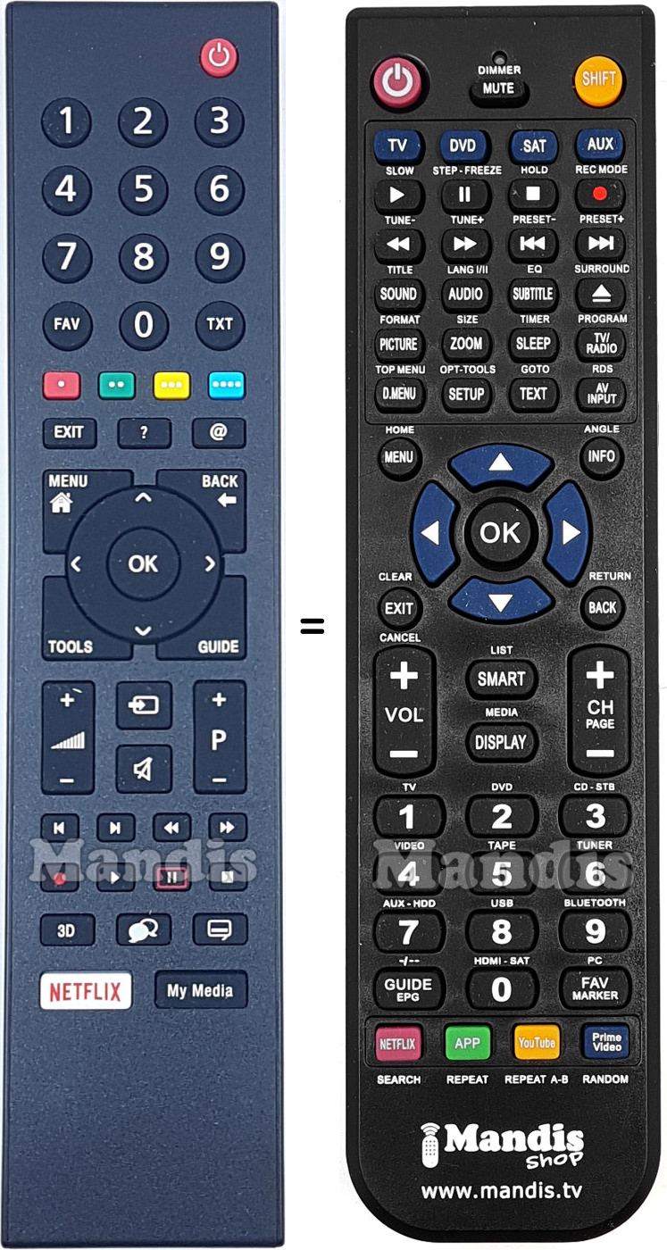 Replacement remote control Grundig TS1187R-9