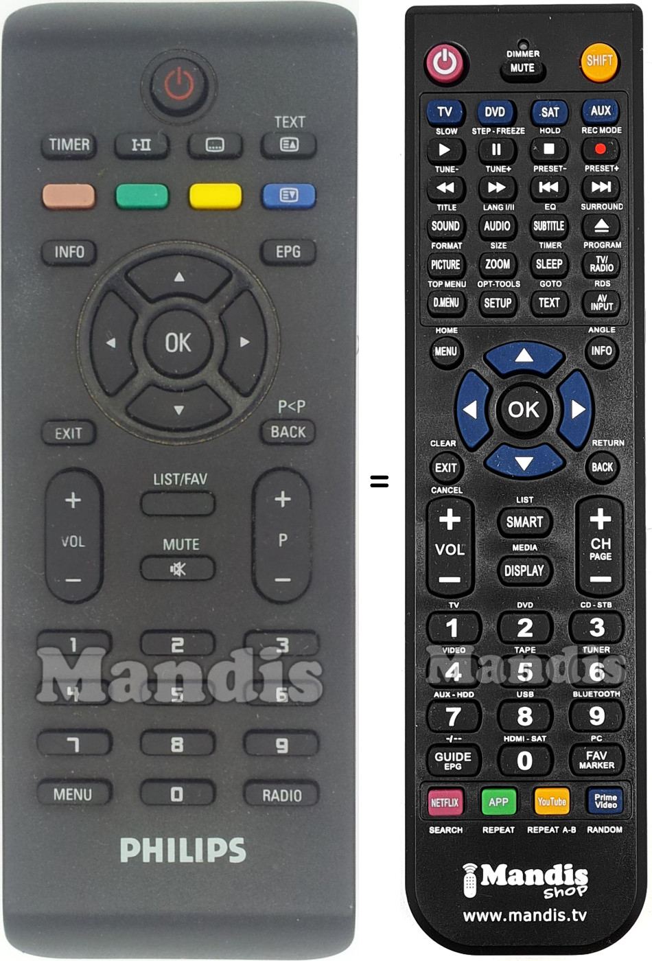 Replacement remote control Philips 821124862601