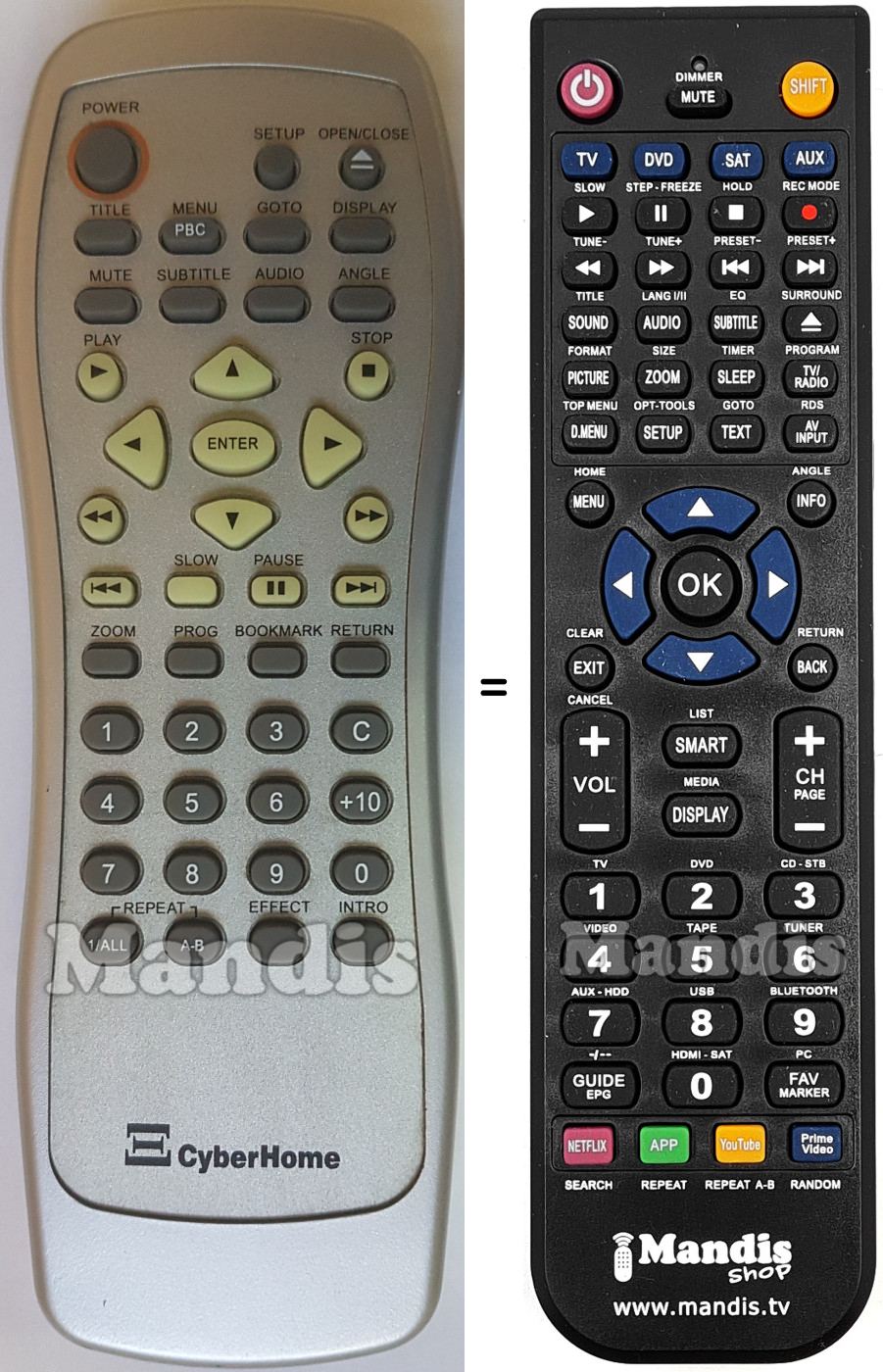 Replacement remote control CYB001