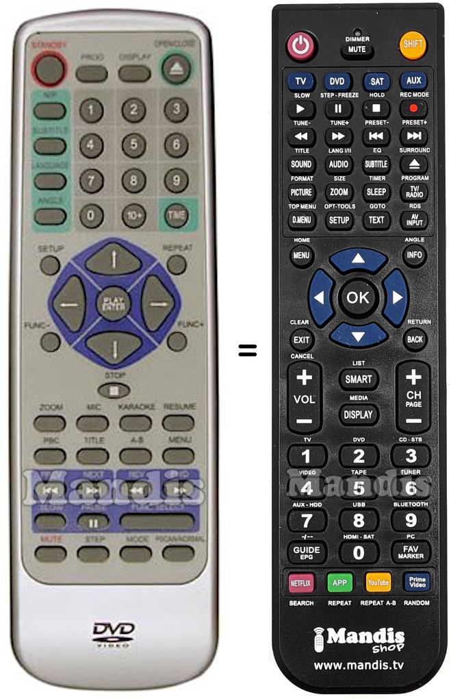 Replacement remote control Sinudyne REMCON531