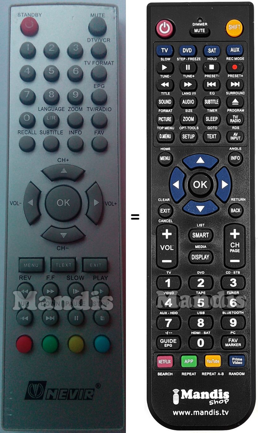 Replacement remote control Nevir006