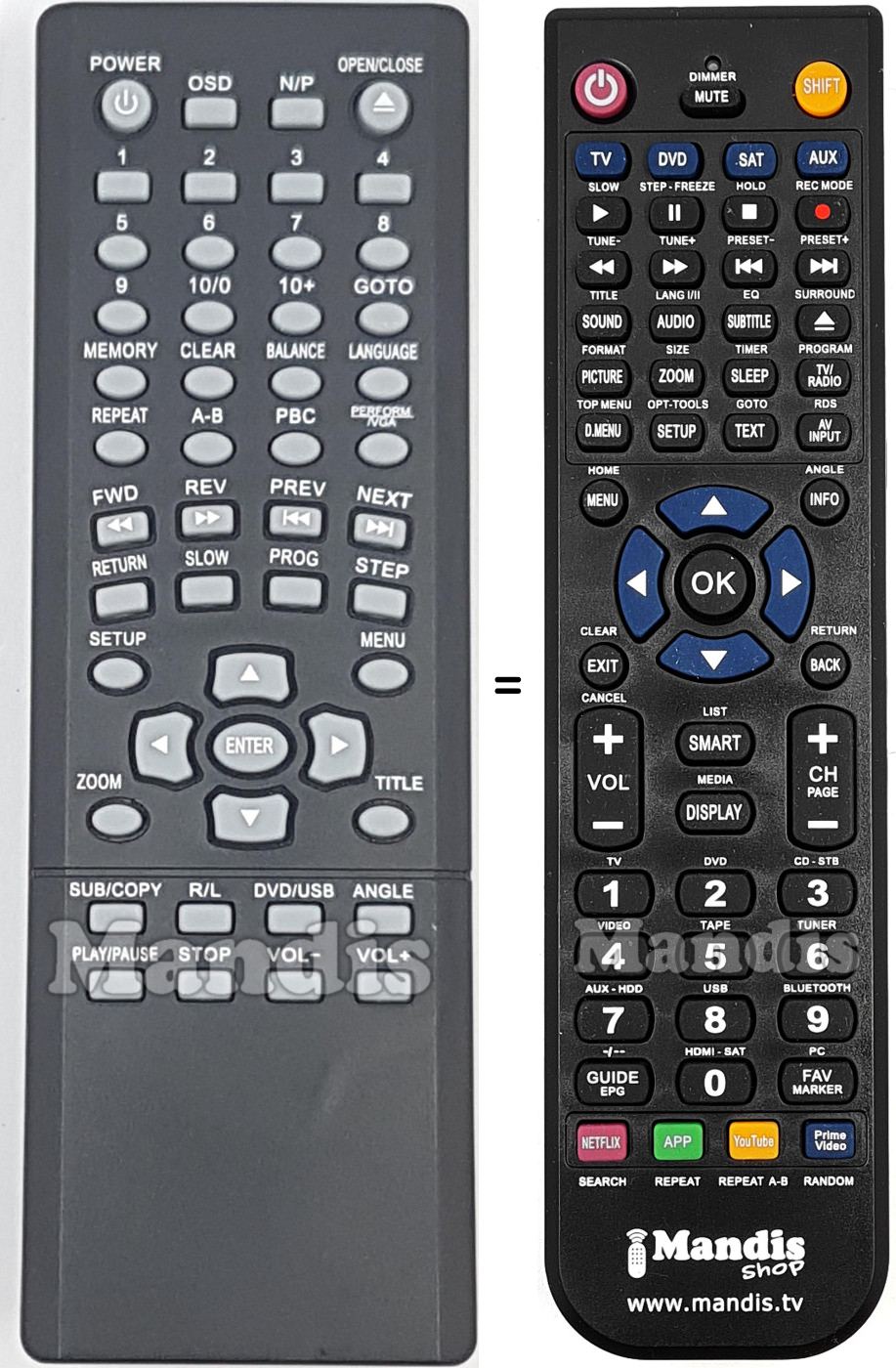 Replacement remote control REMCON2217