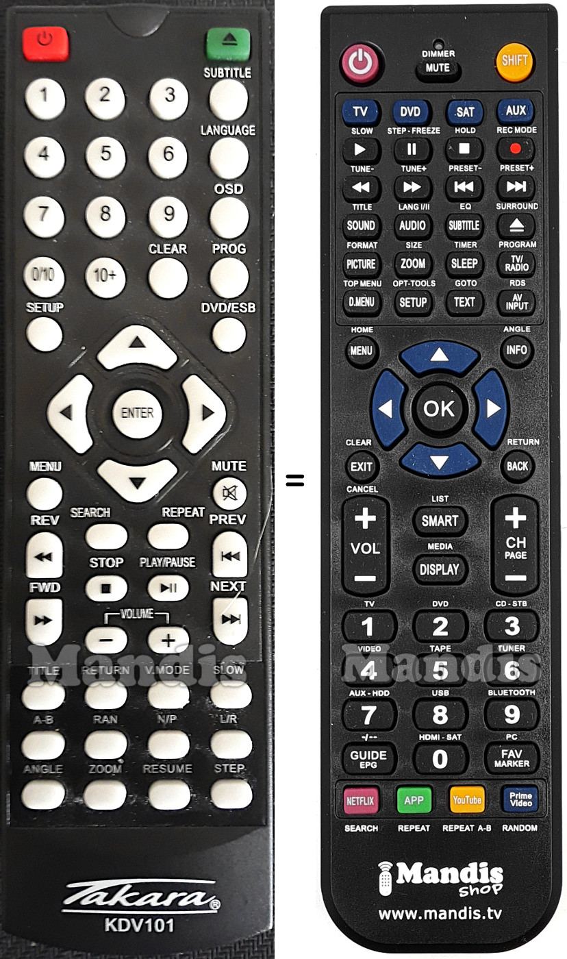Replacement remote control TAKARA KDV101