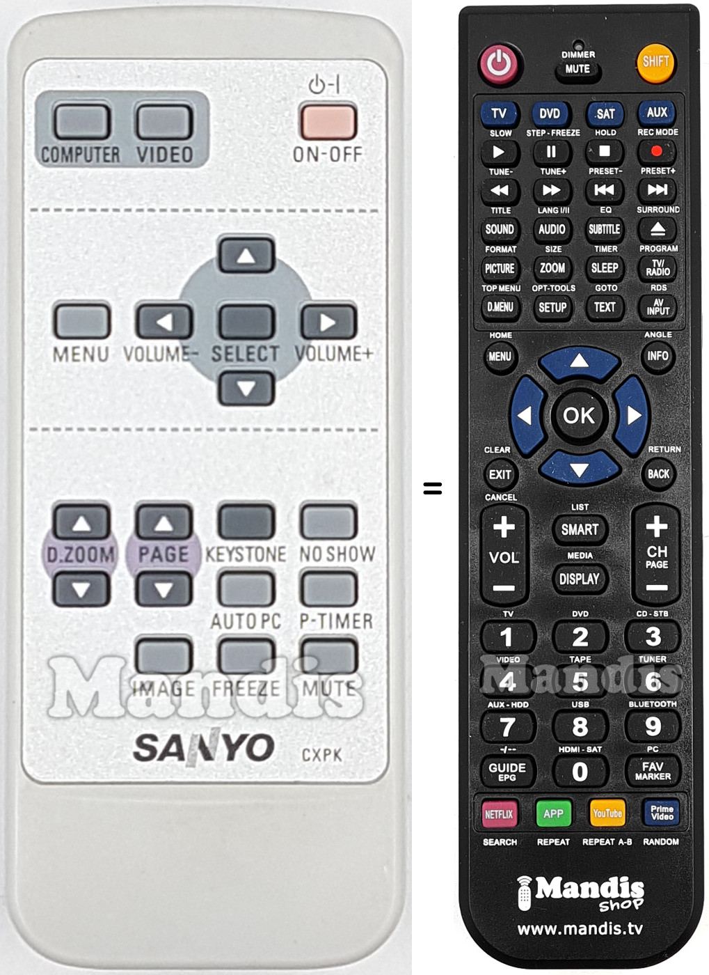 Replacement remote control Sanyo CXPK