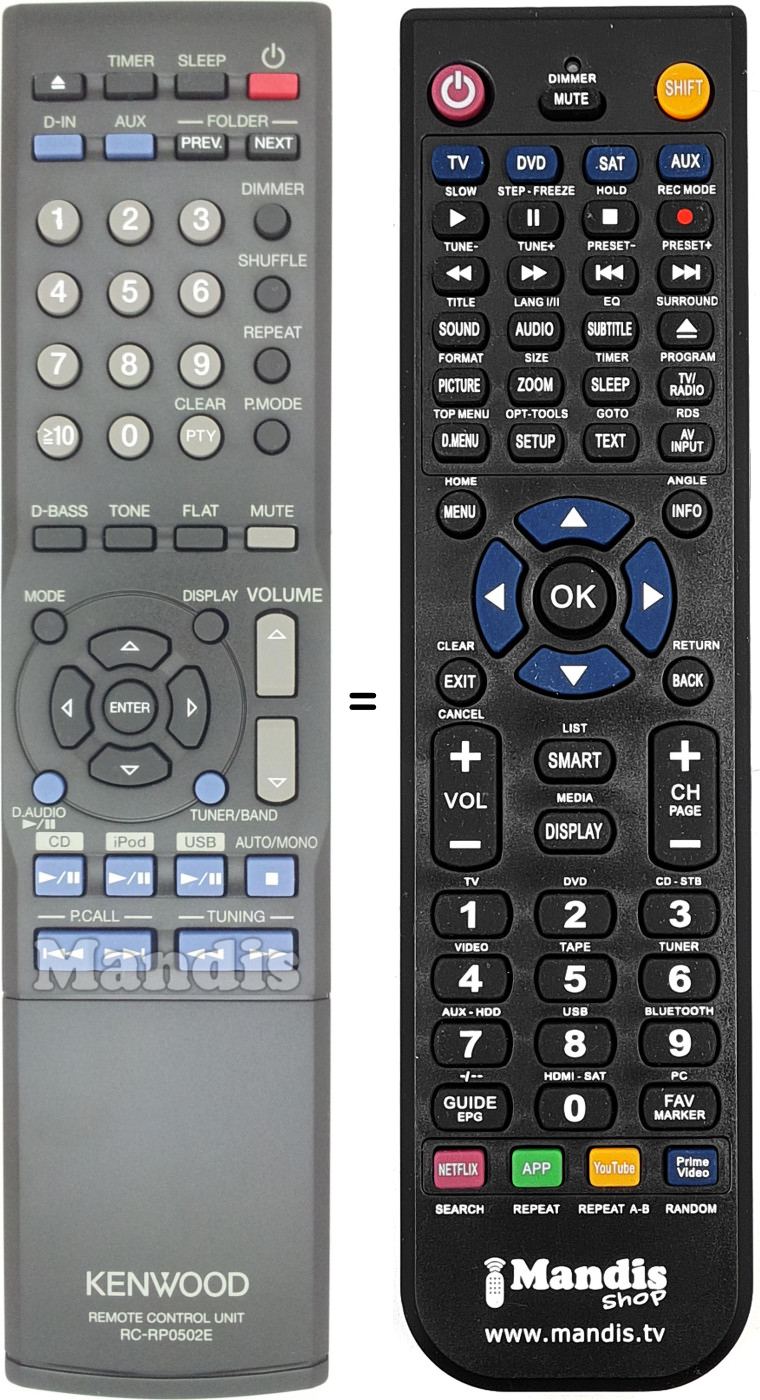 Gleichwertige Fernbedienung Kenwood RC-RP0502E