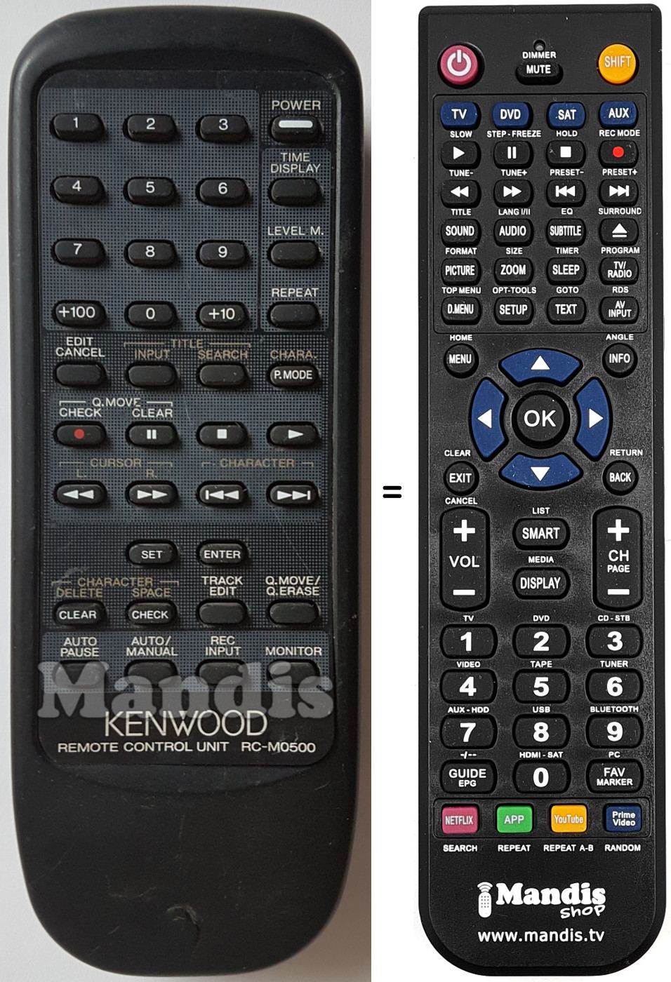 Gleichwertige Fernbedienung RC-M0500