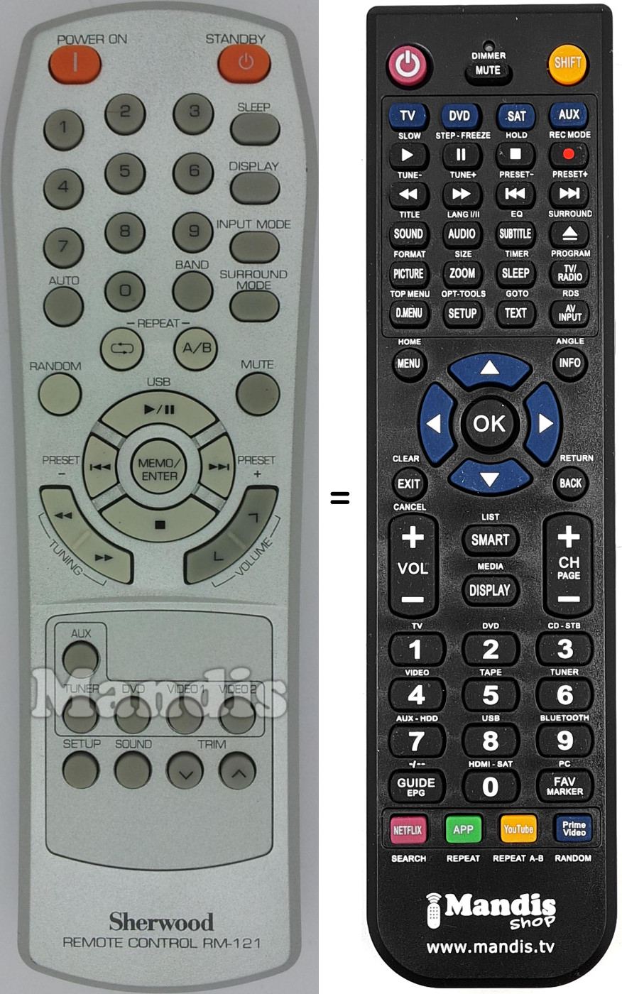 Gleichwertige Fernbedienung RM-121