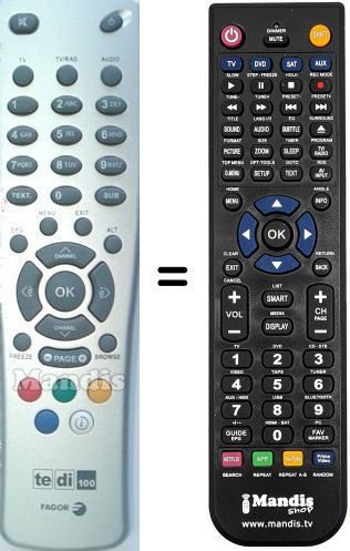 Gleichwertige Fernbedienung Fagor TEDI100