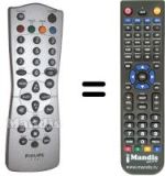 Gleichwertige Fernbedienung Philips 862266791101