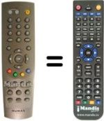 Replacement remote control Humax F2-1001T