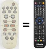 Gleichwertige Fernbedienung Philips RC1962100801
