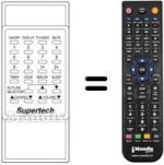 Replacement remote control Supertech CTV 236
