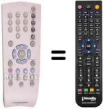 Replacement remote control Grundig GV-3143 HIFI