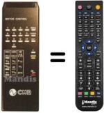 Replacement remote control MOTOR CONTROL