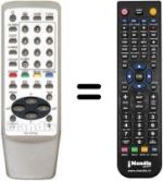 Gleichwertige Fernbedienung Aiwa TV-SE211