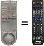 Replacement remote control RTV 820 HIFI