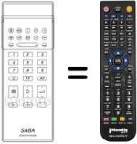 Replacement remote control Saba T 51 SC 43