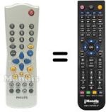 Gleichwertige Fernbedienung Philips DVD 756