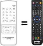 Replacement remote control SCHNEIDER STV1500