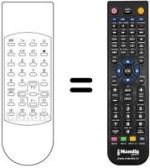 Gleichwertige Fernbedienung Technisat TV55-303
