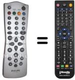 Gleichwertige Fernbedienung Philips 862266791101