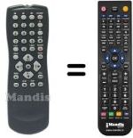Gleichwertige Fernbedienung Philips 862266711201