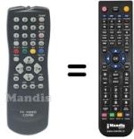 Gleichwertige Fernbedienung Philips 862266712201