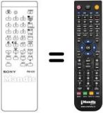 Gleichwertige Fernbedienung Nokia RM-635