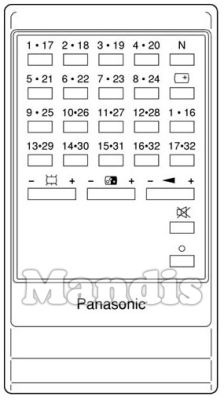Originalfernbedienung PANASONIC TNQ1603