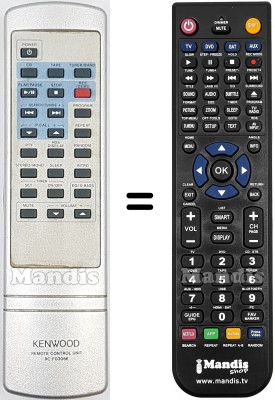 Gleichwertige Fernbedienung RC-F0306E