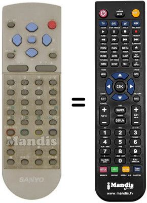 Gleichwertige Fernbedienung RC 0624 / S0