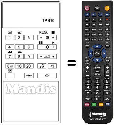 Replacement remote control UNIVERSUM 7253719